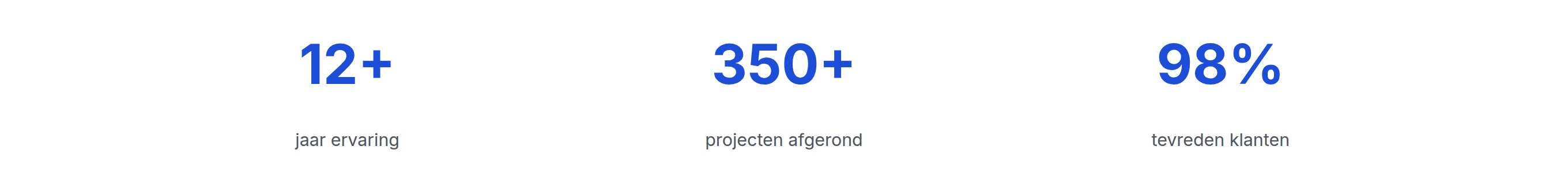 Voorbeeld van het blok Cijfers