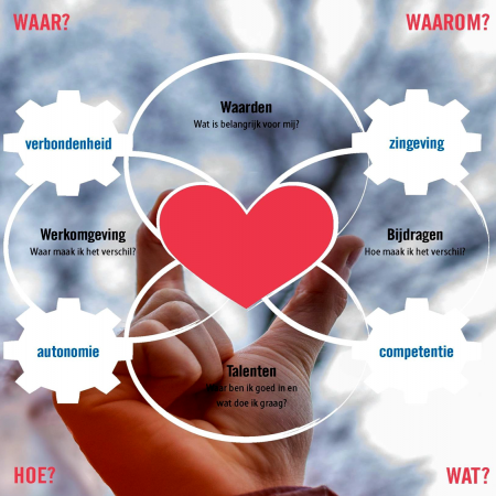 Talentontwikkeling